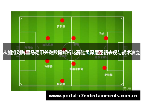 从加维对阵皇马德甲关键数据解析比赛胜负深层逻辑表现与战术演变 从加维对阵皇马德甲关键数据解析比赛胜负深层逻辑表现与战术演变